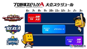 「プロスピA」2025シーズンのeスポーツ大会の情報が発表！ダルビッシュ有選手が監修する「ダルチャレ」は6月より開催