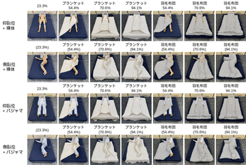 寝具が睡眠中の暖かさに与える影響を定量化