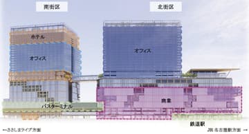 名鉄／名古屋駅地区再開発の事業化決定、３１階延べ５２万平米で２７年着工予定