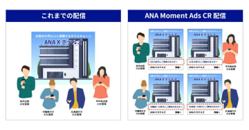 ANA Xとサイバーエージェント、予約データ活用の広告「ANA Moment Ads CR」正式提供