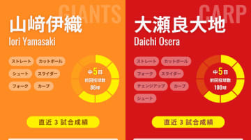 「地方の鬼」巨人・山﨑伊織が金沢でも輝くか、広島・大瀬良大地が意地を見せるか