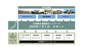エヌ・シー・エヌ、非住宅木造に特化したネットワーク構築