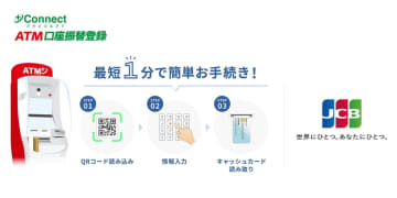 口座振替依頼書の手続きをセブン銀行ATMで実行「ATM口座振替登録」