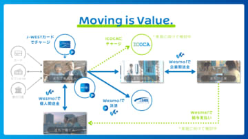 JR西日本の新決済サービス「Wesmo!」に決済プラットフォームを提供。決済・デジタル給与などの事業を加速