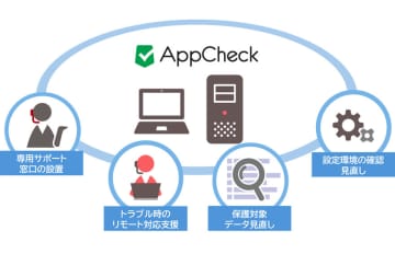キヤノンS＆S、ランサムウェア対策ソフト「AppCheck」向けの運用支援サービスを中小企業向けに提供