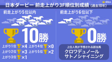 【日本ダービー】ダービー男・武豊騎手でも今年は勝てないと断言できる理由とは？