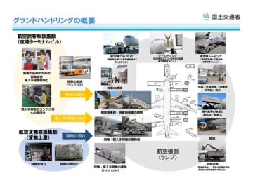 空港グランドハンドリング事業で適正下請取引ガイドライン策定へ、22業種目