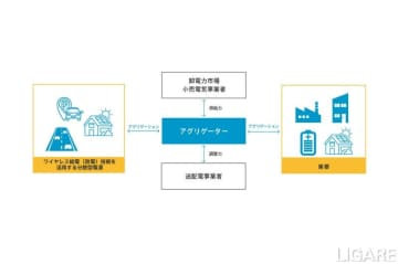 EVワイヤレス給電協議会、新サービス検討のワーキンググループ立ち上げ
