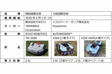 関西エアポート、関西国際空港と伊丹空港にロボット芝刈機を導入