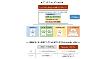 北海道発・新時代のビジネスリーダーを育成　「人間性」に焦点を当てたEMBAプログラム“Humanior(フマーニオール)”の受講者募集を開始　～刑務所・屠畜場・児童養護施設を訪れるフィールドワークも実施～