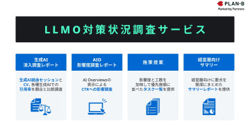 PLAN-Bマーケティングパートナーズ、生成AIによる引用率などを調査するサービスの提供を開始