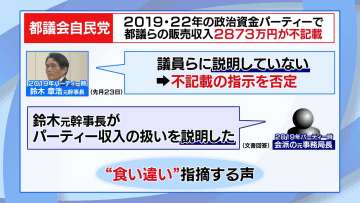 都議会自民党の不記載問題で…自民会派・元事務局長を参考人招致　不記載の指示は
