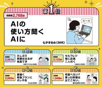 『サラ川』ベスト10が決定　1位は「AIの 使い方聞く AIに」　物価高・米不足などを詠んだ作品もランクイン