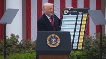 「大統領の権限を逸脱している」トランプ大統領の相互関税など米国際貿易裁判所が一部差し止め命じる