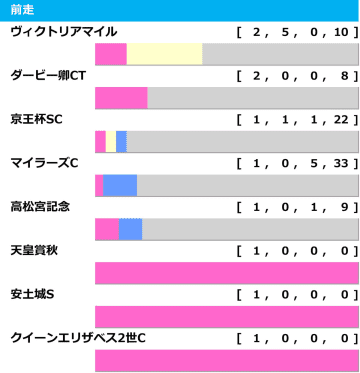 【安田記念／前走ローテ】ソウルラッシュに“馬券内率75％”濃厚で軸不動か　一気の戴冠狙う伏兵も警戒
