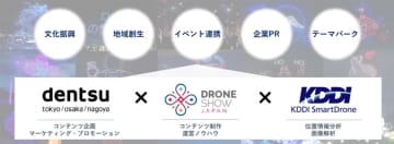 ドローンショー・ジャパン、電通、KDDIスマートドローンがドローンショービジネスにおいて協業