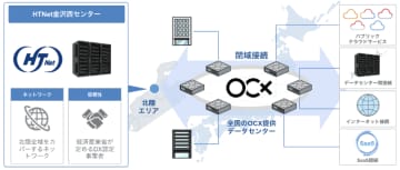 BBIX、北陸通信ネットワークの「HTNet金沢西センター」にOCXの接続拠点を開設