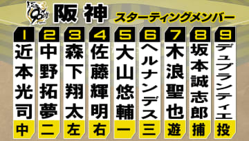 【阪神スタメン】2番中野はDeNA戦の打率.395　先発デュプランティエは今季被本塁打0