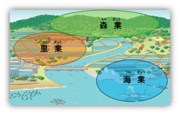 「地方みらい共創戦略」について