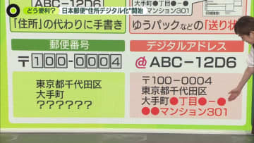 日本郵便の新サービス「デジタルアドレス」どう便利？　デメリットや危険性は？