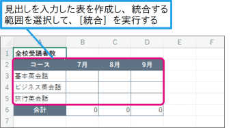 【Excel Q&A】特定の項目だけを統合するには