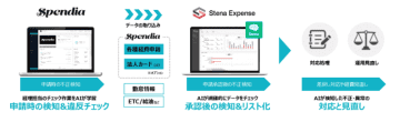 TIS、クラウド型経費精算システム「Spendia」と不正経費自動検知クラウド「Stena Expense」の提携販売を開始