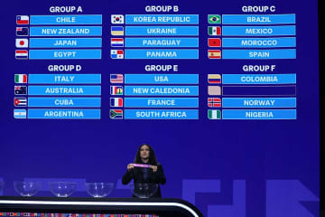 若き日本代表が世界へ…U-20W杯はチリ、ニュージーランド、エジプトと対戦　「今世紀最大死の組」も発生