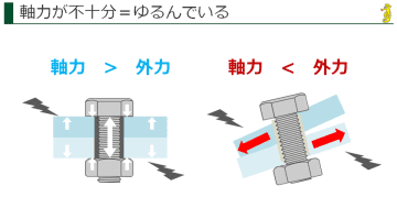 製造業の初心者向け！ねじ入門講座　動画セミナー【ねじ締結のしくみ＆ゆるみ編】視聴申し込み受付開始　ねじの基本知識を一から学びたい方、復習や学び直しをしたい方向け　各地で開催してきた“ねじ”に関する情報セミナーが待望のオンライン化！