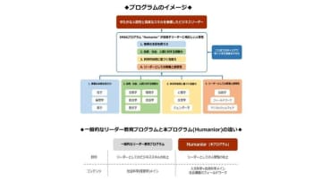 ユニークなEMBAプログラム「Humanior」開講、真の「人間性」を涵養するカリキュラムを提供