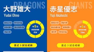 前回プロ初完封の巨人・赤星優志が安定感抜群の投球見せるか、2020年沢村賞の中日・大野雄大が意地見せるか