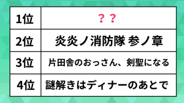 人気の「春アニメ」期待度ランキング。ウマ娘や謎解き、ウィッチウォッチを抑えた1位は？