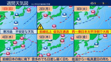 週末 東北警報級の大雨・高波　寒冷渦襲来 関東変わりやすい天気 週明け再び大雨でその後暑さ復活【週間天気】