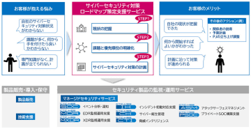 CTC、企業のセキュリティ対策強化に向けたロードマップ策定を支援するサービス