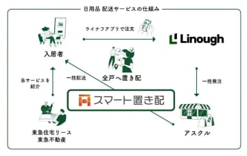東急不動産など3社がスマート置き配活用の連携サービス