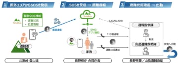 KDDI、スマホ+スターリンクで山岳救助 初動までの時間を大幅削減
