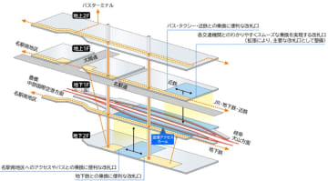 名鉄名古屋駅 大改造、4線化と新ホームで利便性が大幅向上へ！再整備計画の詳細
