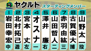 【ヤクルト】赤羽由紘が12試合振りにスタメン復帰　前日から打順を大幅に入れ替え　先発投手は山野太一