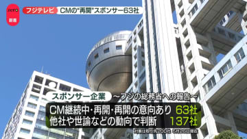 フジテレビ、CM“再開”のスポンサー63社に　再発防止策の進捗を報告