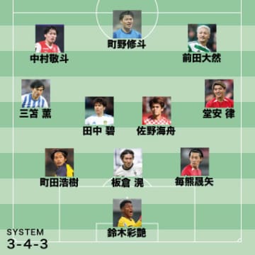 史上空前の二桁得点ラッシュ、ビッグクラブ注視の上昇株が末恐ろしい活躍、ブンデス最高のお買い得…“強烈に記憶に残る”2024-25シーズン海外組ベストイレブン