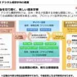 東北学院大学　理系「未来探究科学部」2027年度新設構想　東北地方の課題に対してデジタルで解決策を探る人材を養成