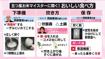 【なるほどッ！】“古古米”“古古古米”おいしく食べるには　プロが伝授…自宅でも簡単に「再精米」　臭い・黄ばみ解消のコツ
