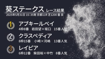 【葵S結果速報】15番人気アブキールベイが差し切りV！　2着は13番人気クラスペディア