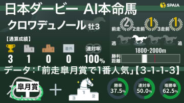 【日本ダービー】AIの本命はクロワデュノール　「5戦3勝」の最強データで世代の頂点狙う