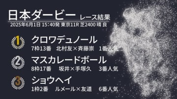 【日本ダービー結果速報】クロワデュノールが1番人気に応えダービー制覇！　2着はマスカレードボール