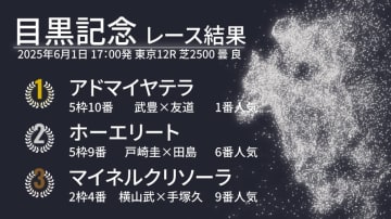 【目黒記念結果速報】アドマイヤテラが重賞初制覇　武豊騎手は39年連続JRA重賞勝利を達成
