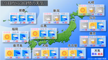 週明けからは天気が崩れる所が多くなり、週半ばからは真夏日