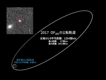 公転周期2.4万年、推定直径700kmの準惑星候補「2017 OF201」を発見　プラネット・ナインを否定する可能性