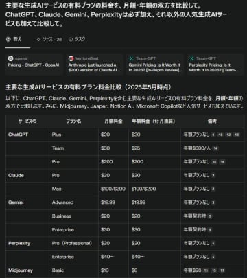 [みんなのケータイ]キャリア契約で無料の生成AI、次に行くべき先は