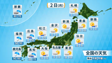 2日（月）西から雨雲広がる　近畿～北日本は晴れて夏日多くなる