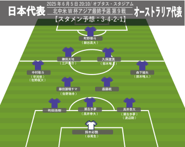 【サッカー日本代表】豪州戦スタメン予想。久保建英、遠藤航、鎌田大地…主力組が新世代に手本を示すか。注目の一つ、3バックのセンターは誰に?